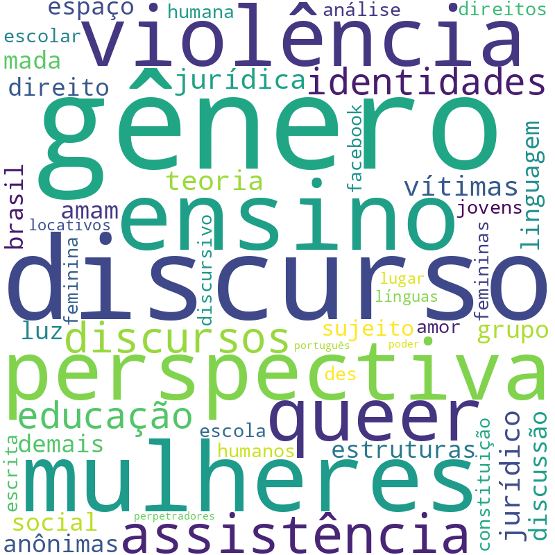 Nuvem de termos dos títulos das publicações