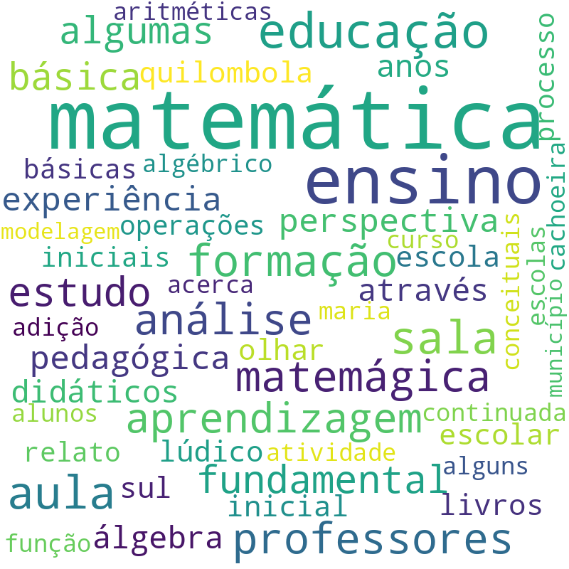 Nuvem de termos dos títulos das publicações