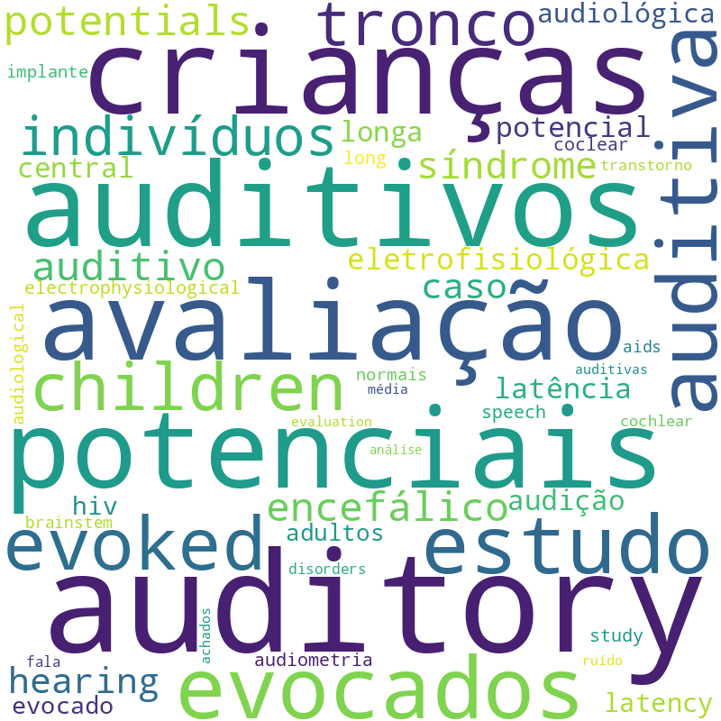 Nuvem de termos dos títulos das publicações