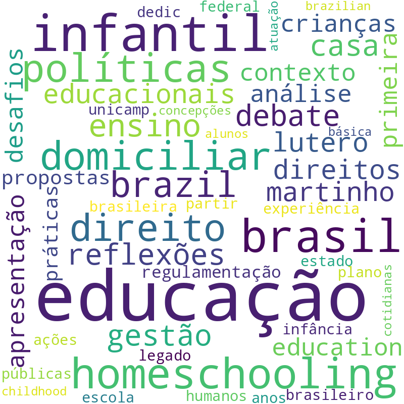 Nuvem de termos dos títulos das publicações