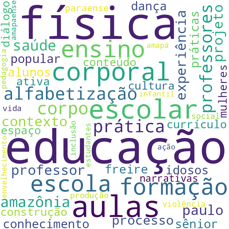 Nuvem de termos dos títulos das publicações
