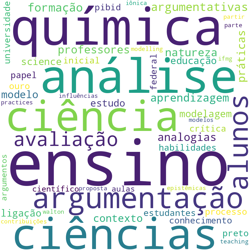 Nuvem de termos dos títulos das publicações