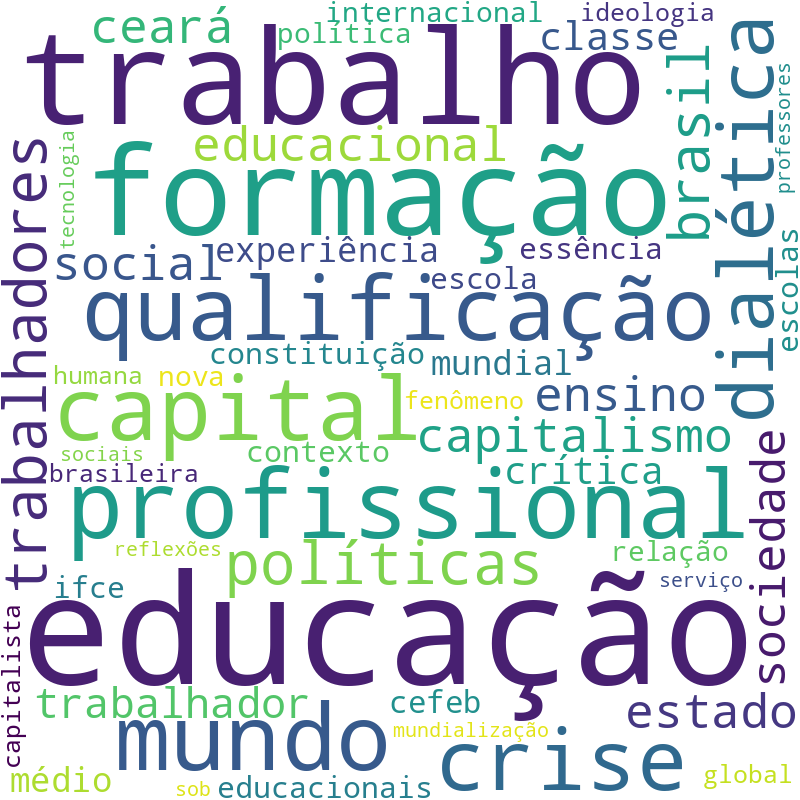 Nuvem de termos dos títulos das publicações