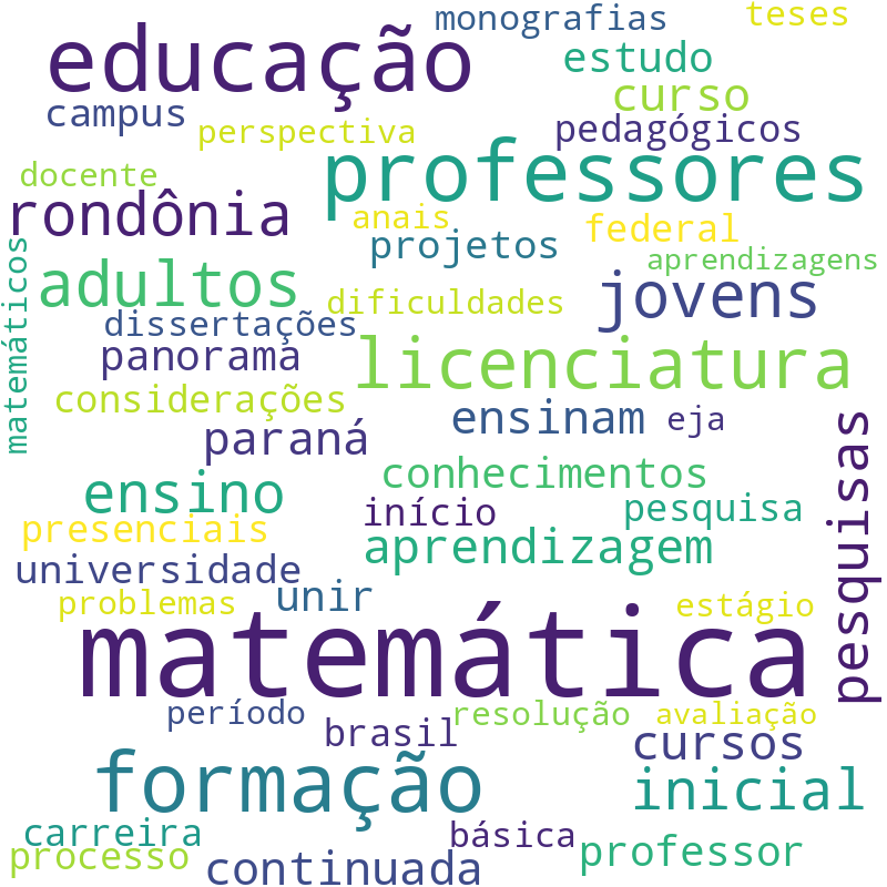 Nuvem de termos dos títulos das publicações
