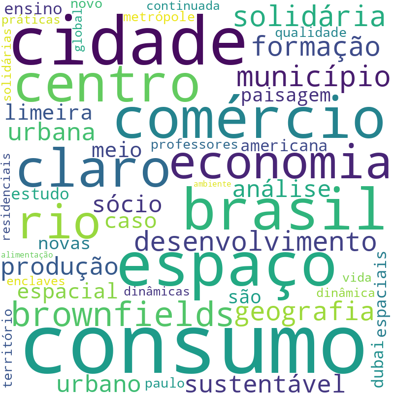 Nuvem de termos dos títulos das publicações