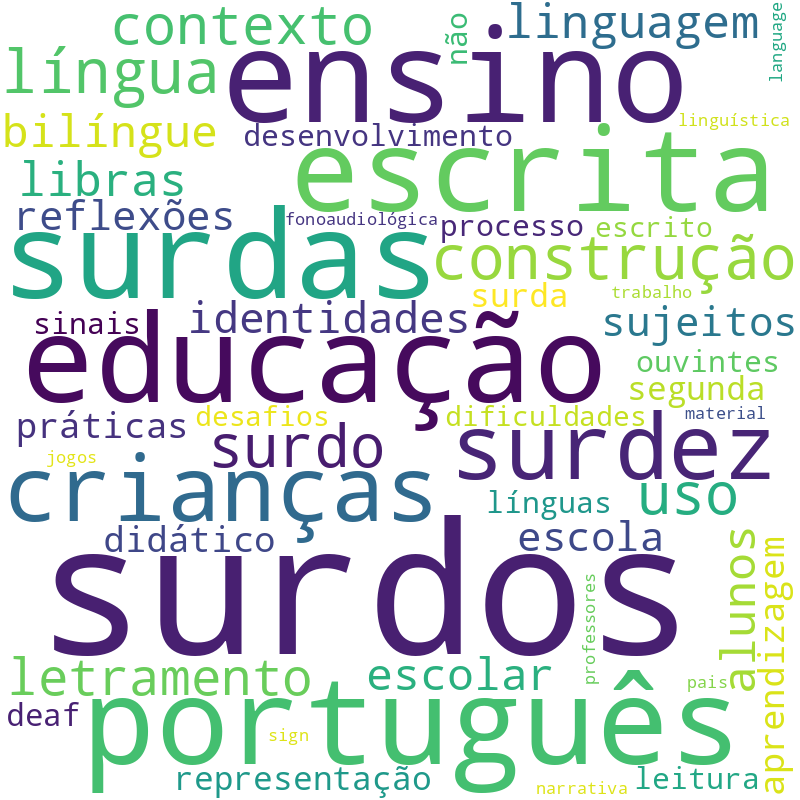 Nuvem de termos dos títulos das publicações