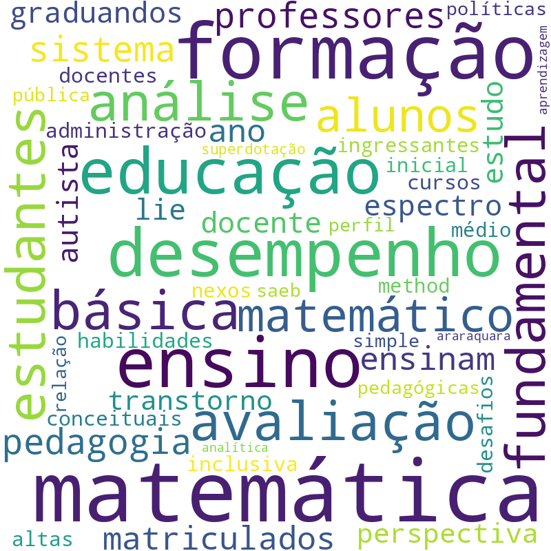 Nuvem de termos dos títulos das publicações
