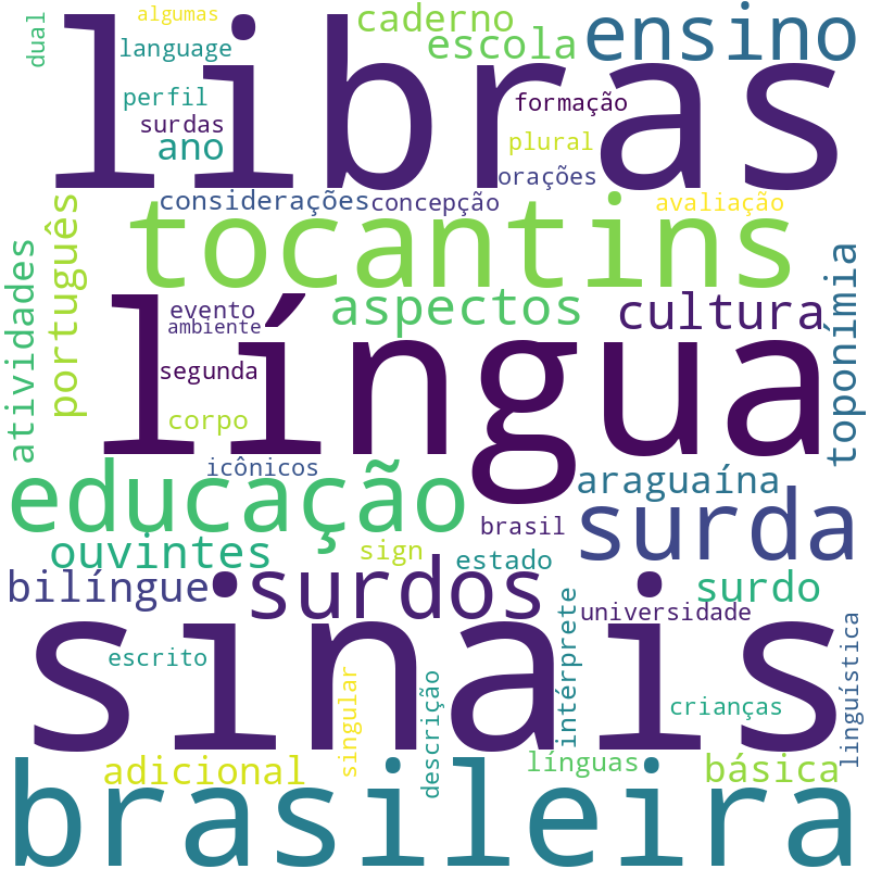Nuvem de termos dos títulos das publicações