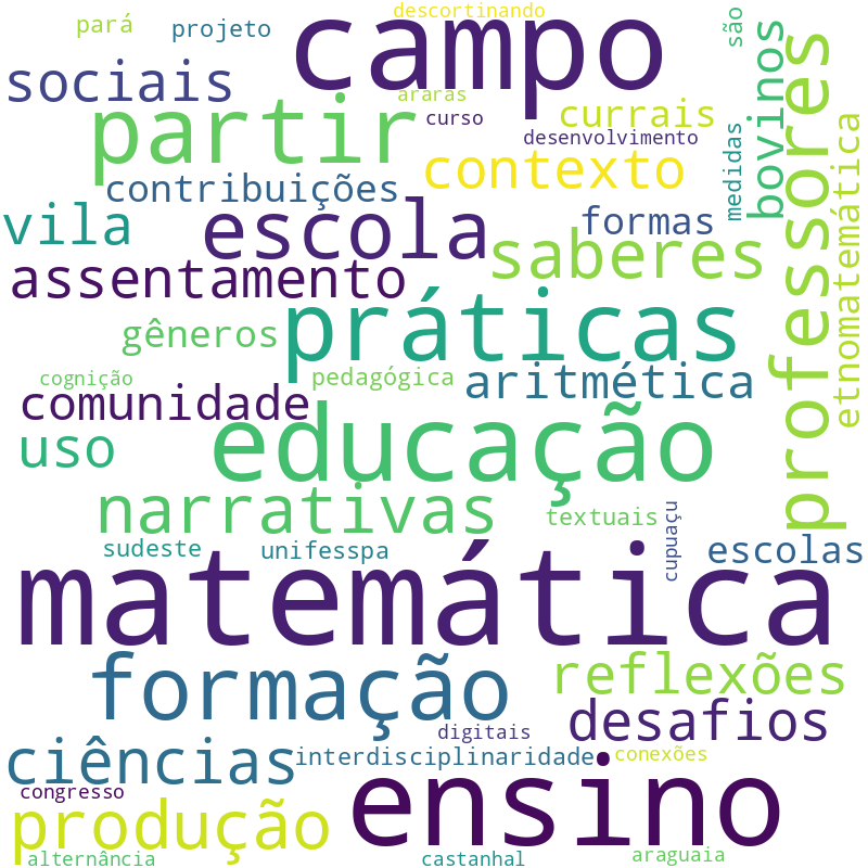 Nuvem de termos dos títulos das publicações