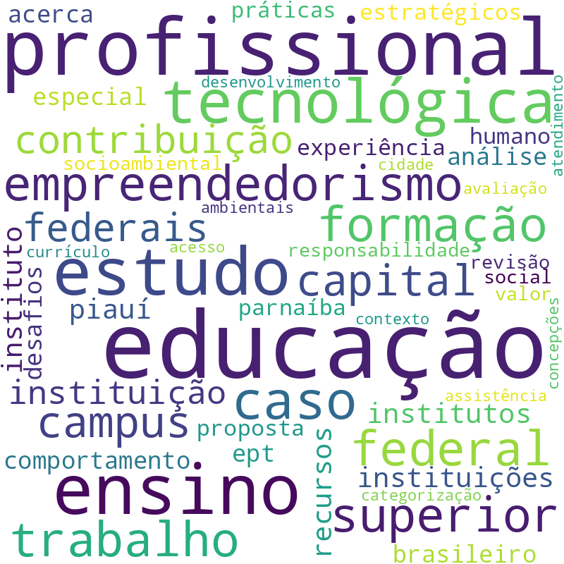 Nuvem de termos dos títulos das publicações
