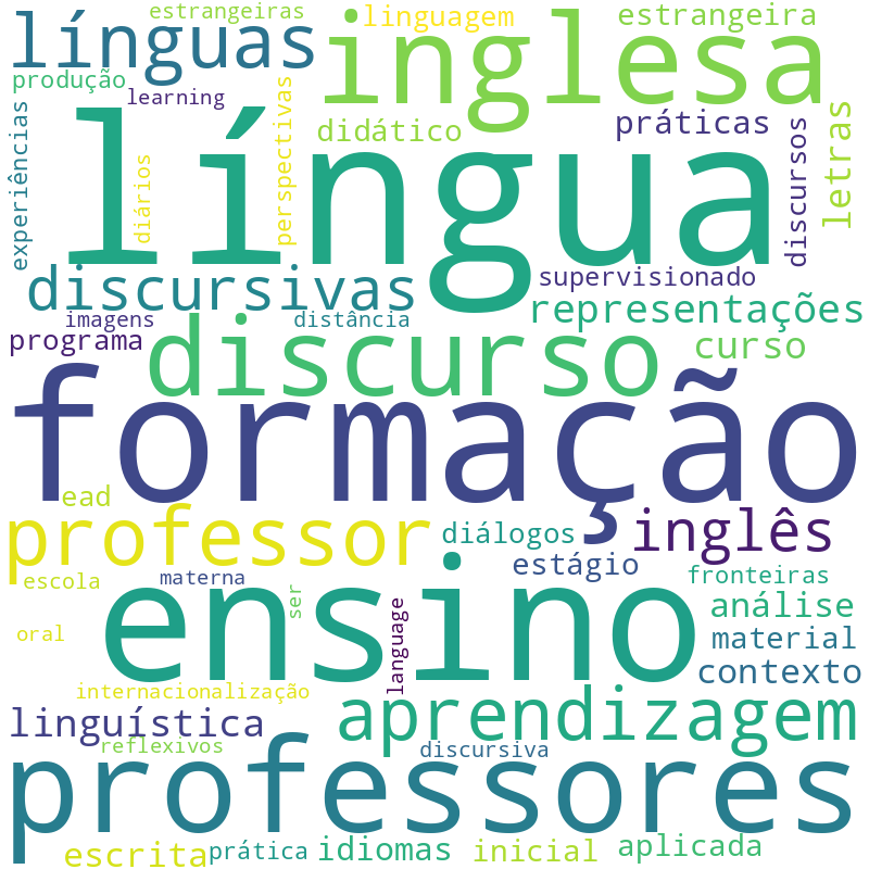 Nuvem de termos dos títulos das publicações