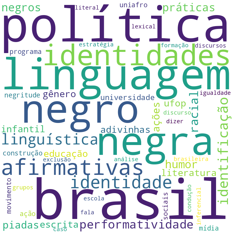 Nuvem de termos dos títulos das publicações