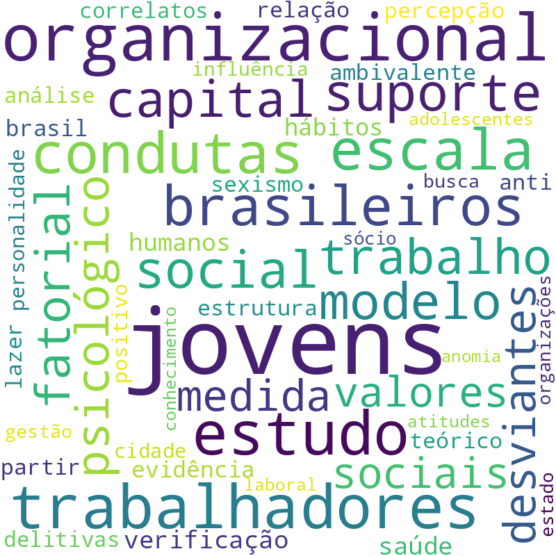 Nuvem de termos dos títulos das publicações