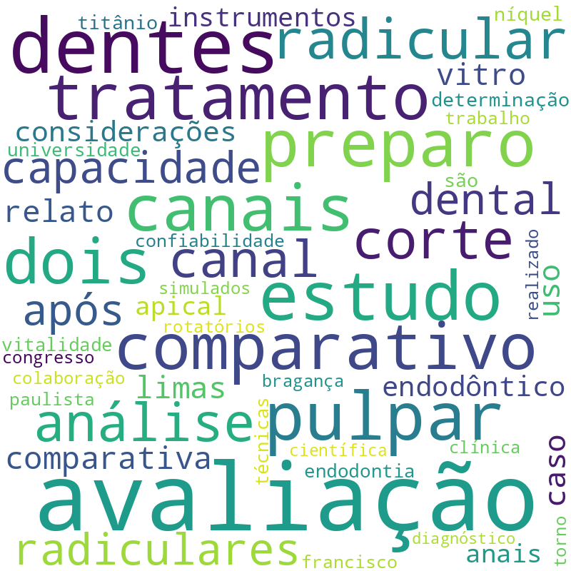 Nuvem de termos dos títulos das publicações