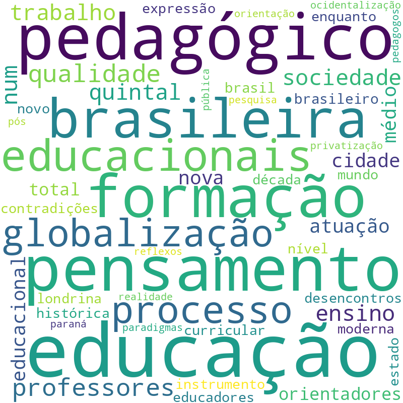 Nuvem de termos dos títulos das publicações