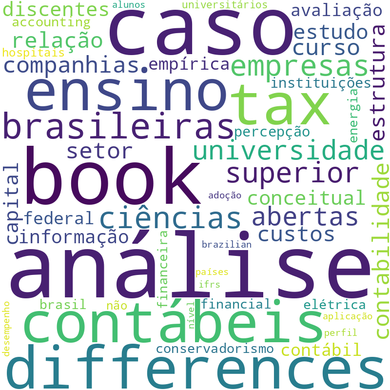 Nuvem de termos dos títulos das publicações