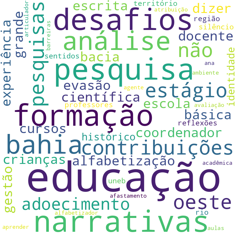 Nuvem de termos dos títulos das publicações
