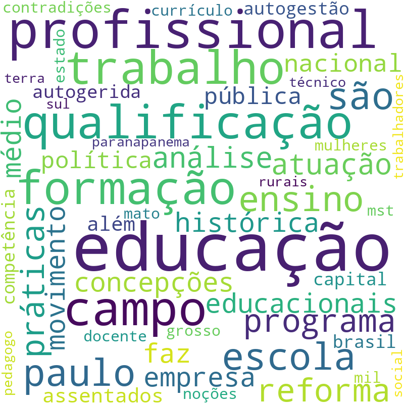 Nuvem de termos dos títulos das publicações