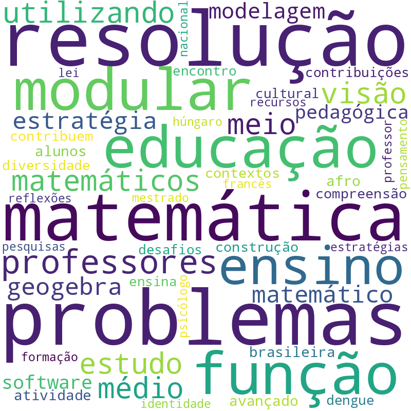 Nuvem de termos dos títulos das publicações