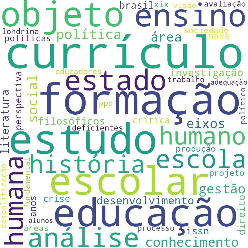 Nuvem de termos dos títulos das publicações