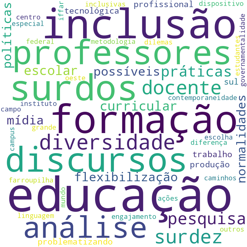 Nuvem de termos dos títulos das publicações