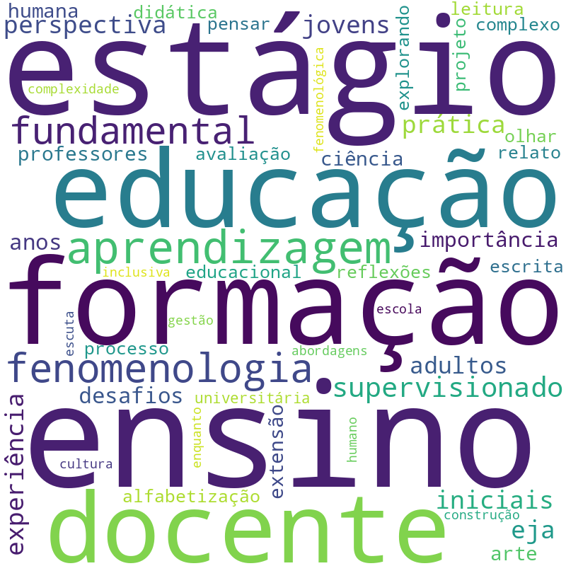 Nuvem de termos dos títulos das publicações