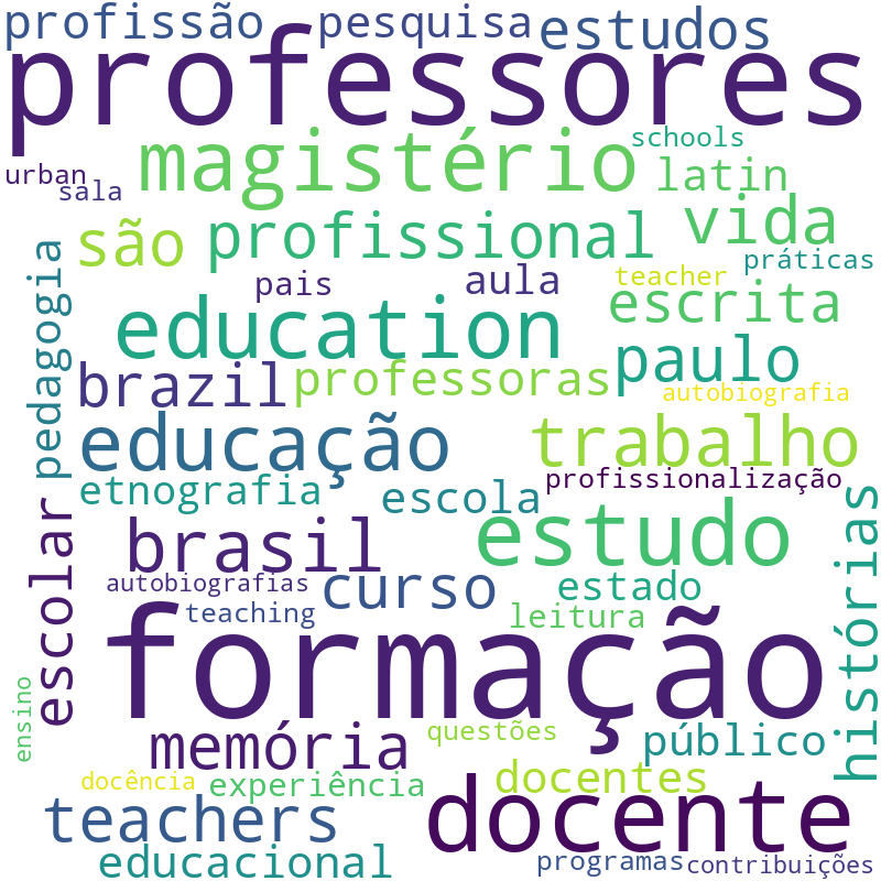 Nuvem de termos dos títulos das publicações