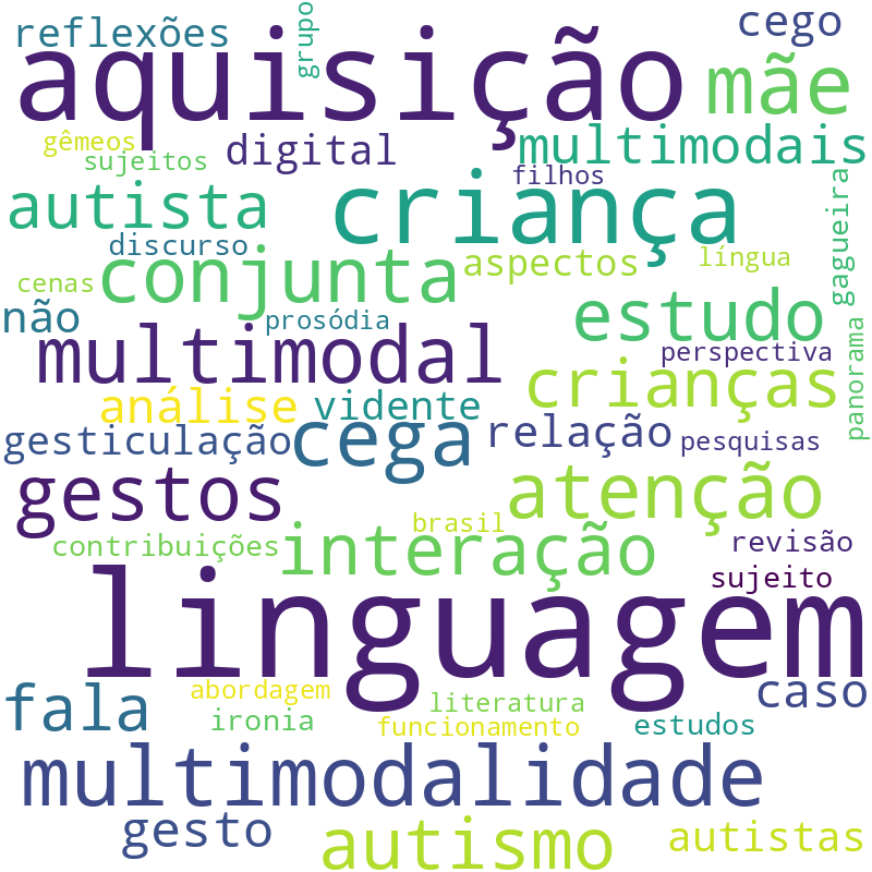 Nuvem de termos dos títulos das publicações