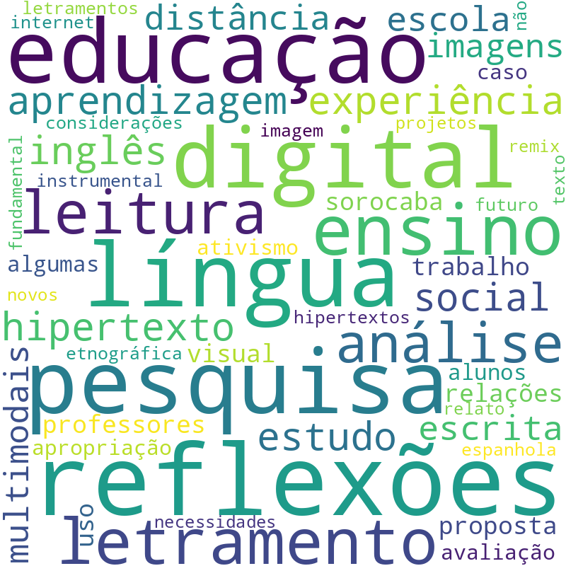 Nuvem de termos dos títulos das publicações