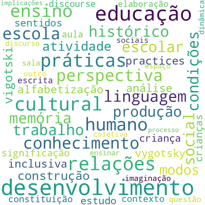 Nuvem de termos dos títulos das publicações