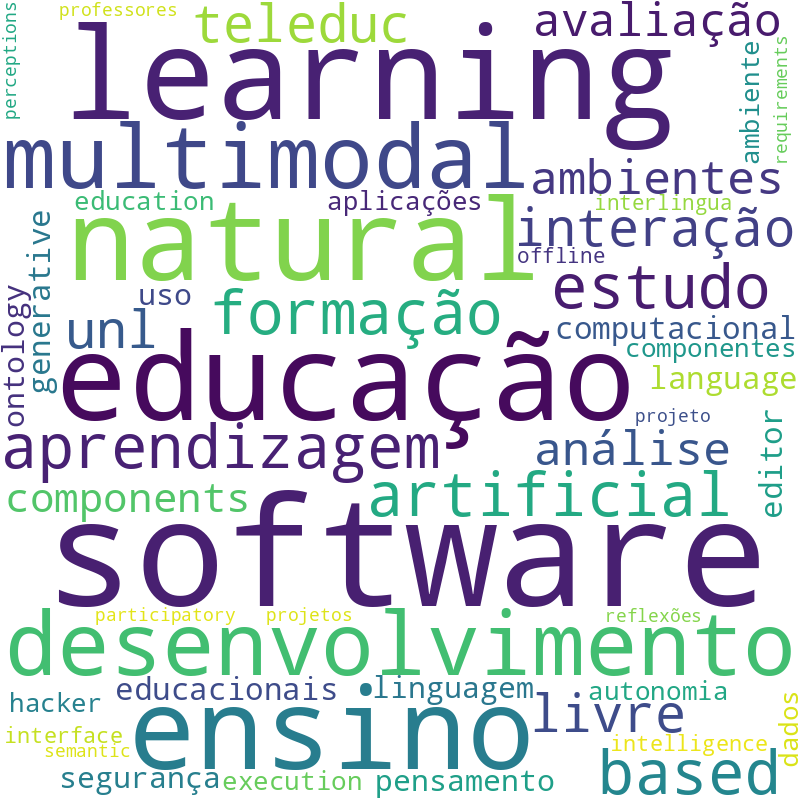 Nuvem de termos dos títulos das publicações