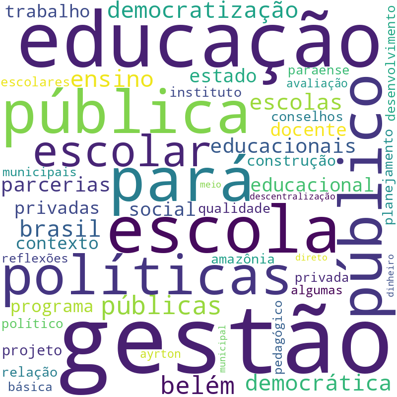 Nuvem de termos dos títulos das publicações