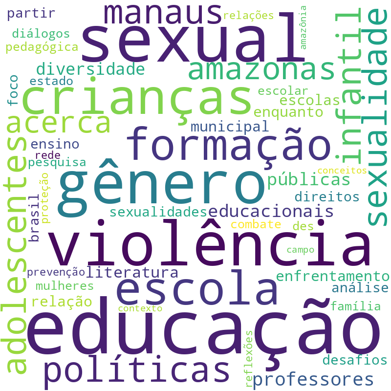 Nuvem de termos dos títulos das publicações