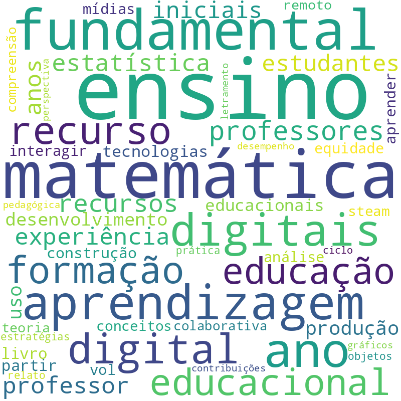 Nuvem de termos dos títulos das publicações