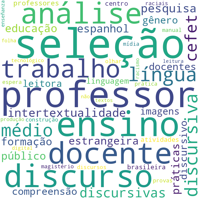 Nuvem de termos dos títulos das publicações