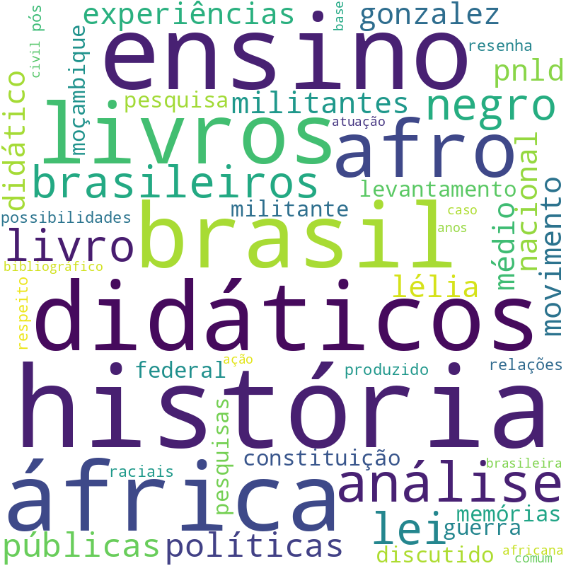 Nuvem de termos dos títulos das publicações