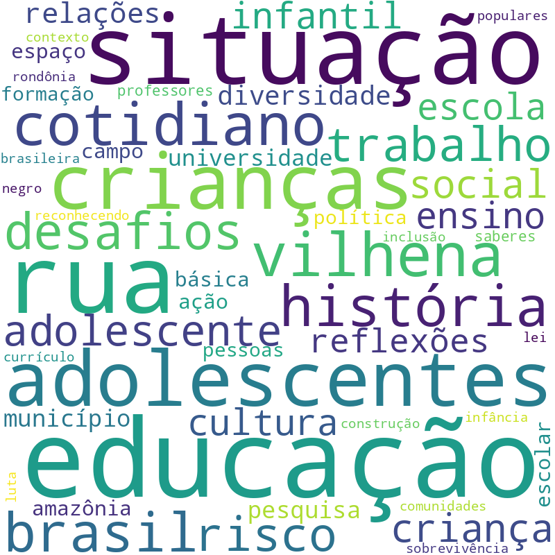 Nuvem de termos dos títulos das publicações