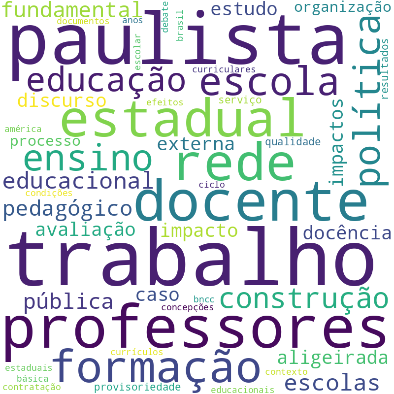 Nuvem de termos dos títulos das publicações