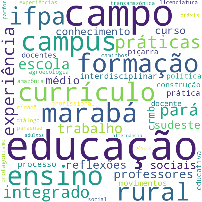 Nuvem de termos dos títulos das publicações