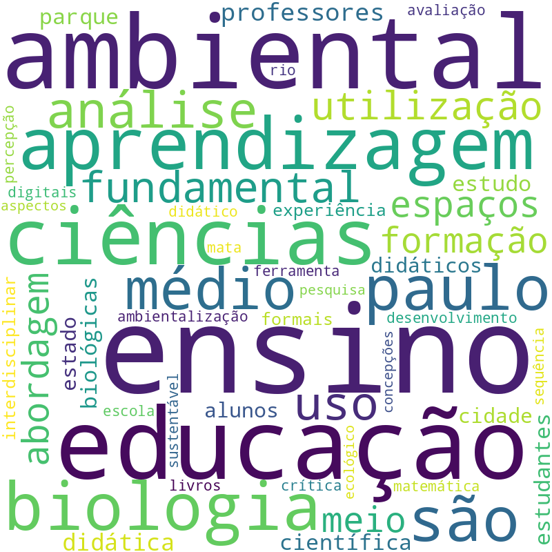 Nuvem de termos dos títulos das publicações