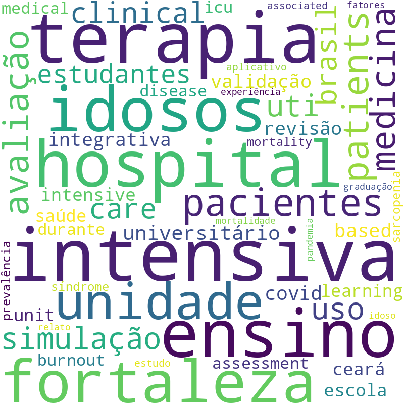 Nuvem de termos dos títulos das publicações