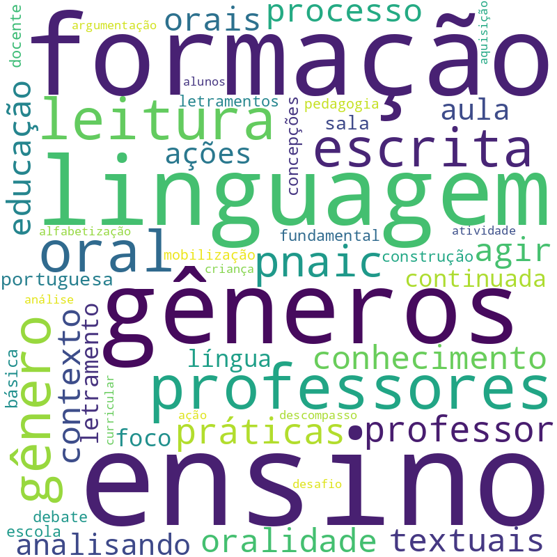 Nuvem de termos dos títulos das publicações