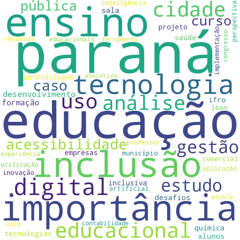 Nuvem de termos dos títulos das publicações