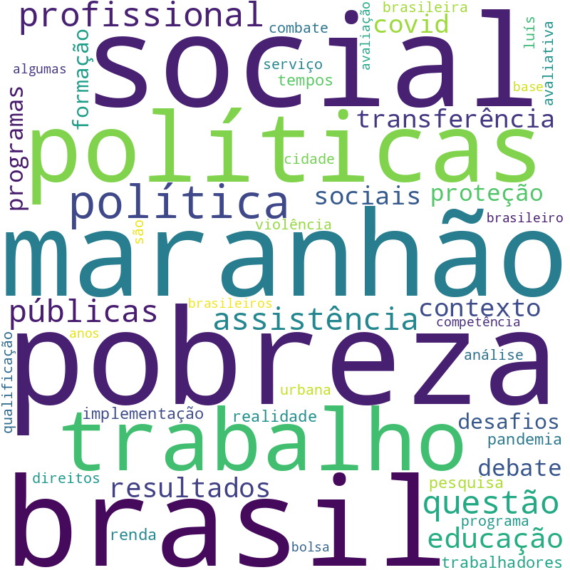 Nuvem de termos dos títulos das publicações