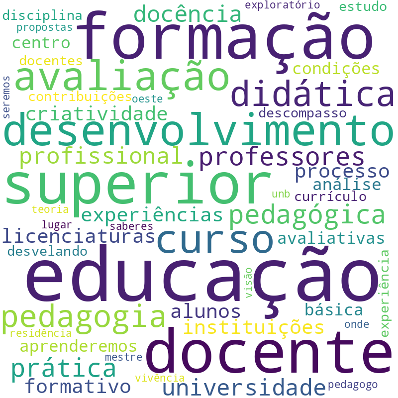 Nuvem de termos dos títulos das publicações