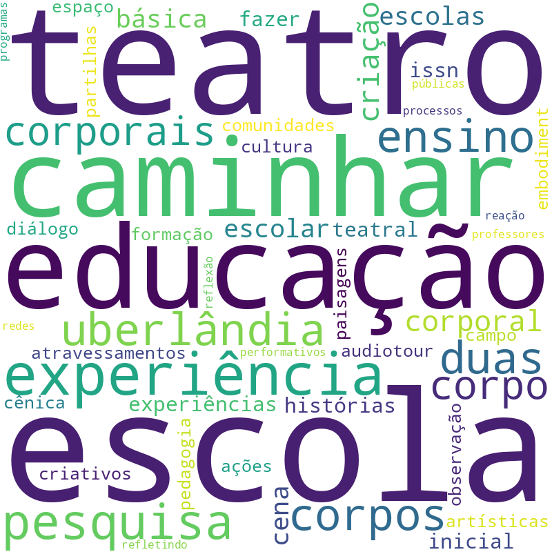 Nuvem de termos dos títulos das publicações