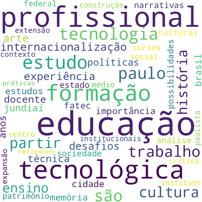 Nuvem de termos dos títulos das publicações