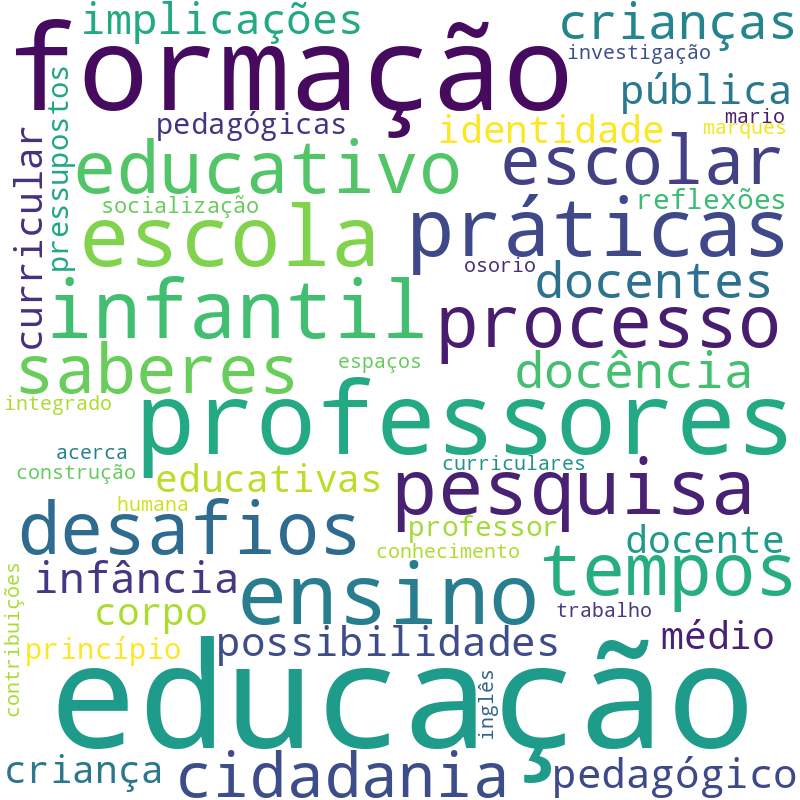 Nuvem de termos dos títulos das publicações