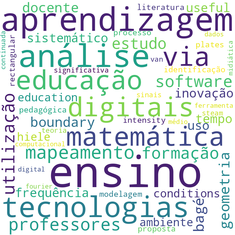 Nuvem de termos dos títulos das publicações