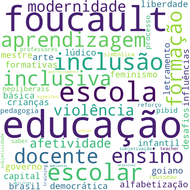 Nuvem de termos dos títulos das publicações